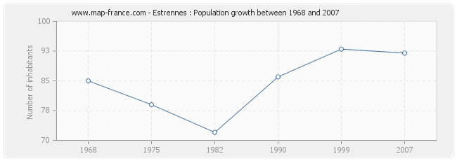 Population Estrennes