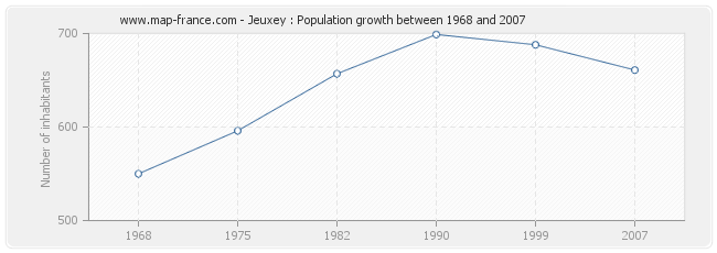 Population Jeuxey