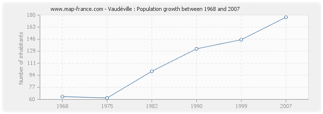 Population Vaudéville