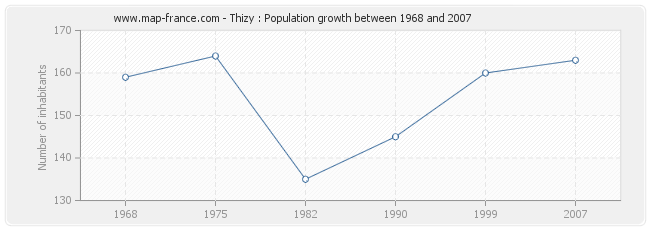 Population Thizy