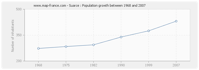 Population Suarce