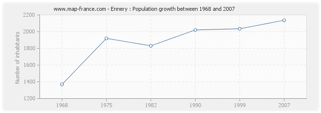 Population Ennery