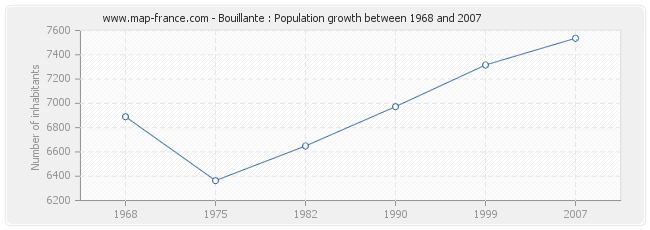Population Bouillante
