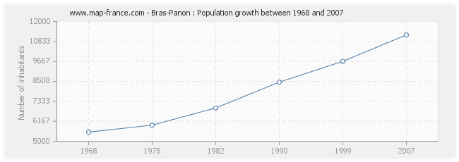Population Bras-Panon
